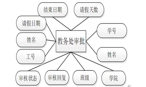 基于Java的山西工程技術學院學生請假在線管理系統設計與實現